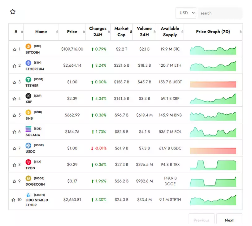 Theme Blog Crypto – Giá Coin Tự Động+300 sàn giao dịch